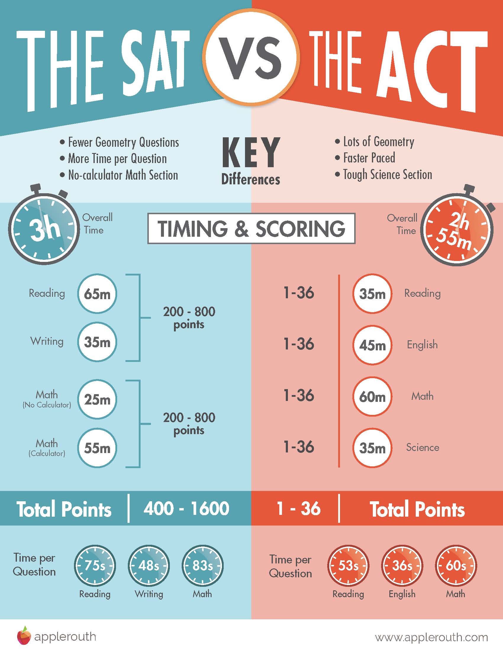 act-and-rule-difference-in-hindi